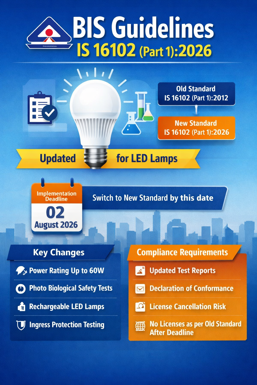 BIS Guidelines IS 16102