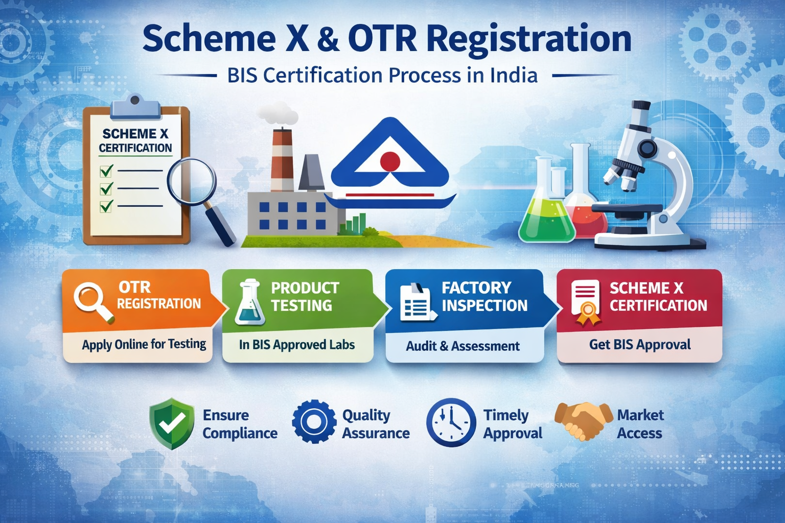 Scheme X and OTR Registration