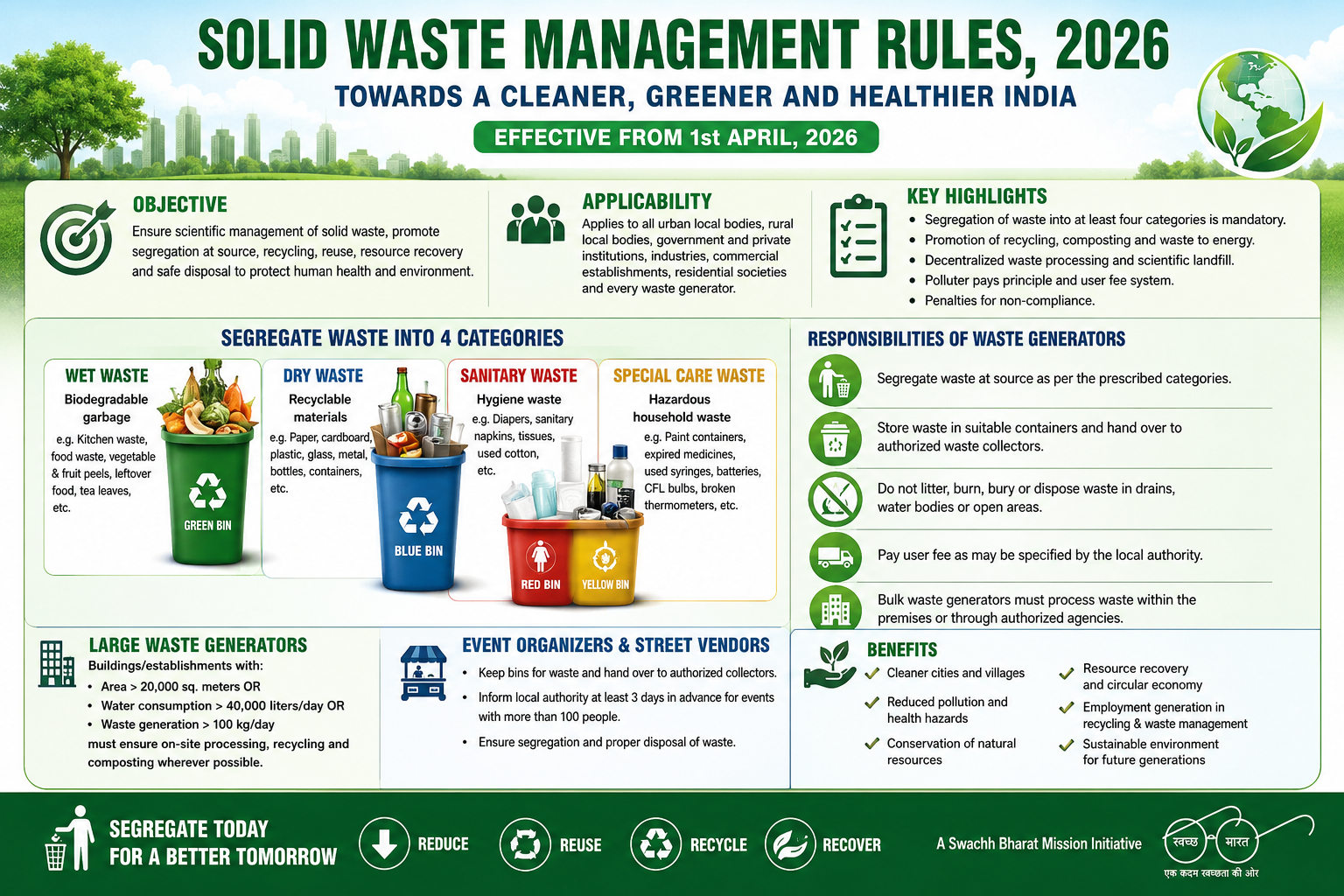 Solid Waste Management Rules 2026
