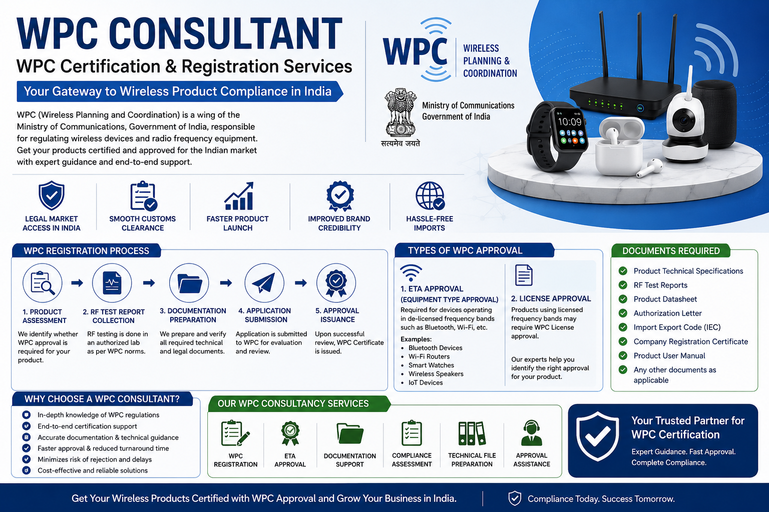 WPC ETA License